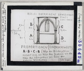 Vorschaubild Assisi, San Francesco: Oberkirche, Langhaus, Längsschnitt eines Jochs, Proportionsschema. Skizze Wolfgang Schöne 1954 